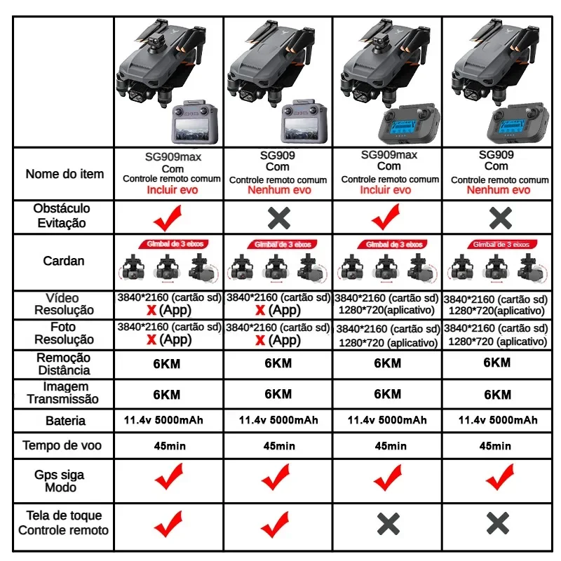 ZLL SG909 SG909MAX Professiona - Drone Mapping incelemesi ve fiyatı